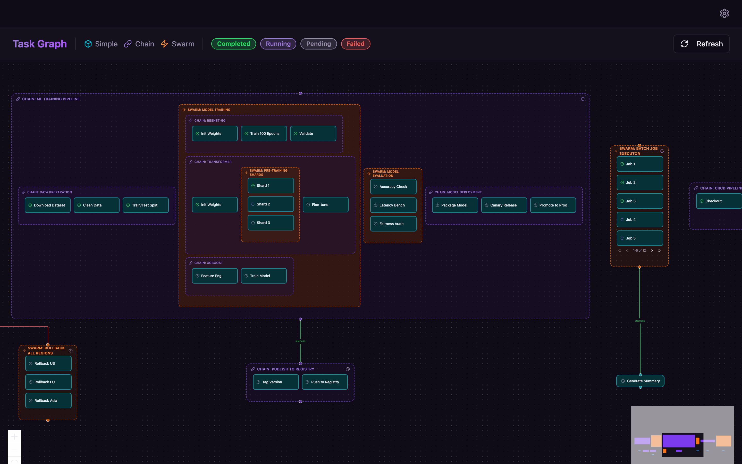 MageFlow Viewer task graph